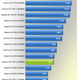 Illustration for article titled Nvidia GeForce GTX 650 Ti Review